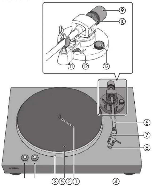 YAMAHA CDS303 - Teile und deren Funktionen - 1
