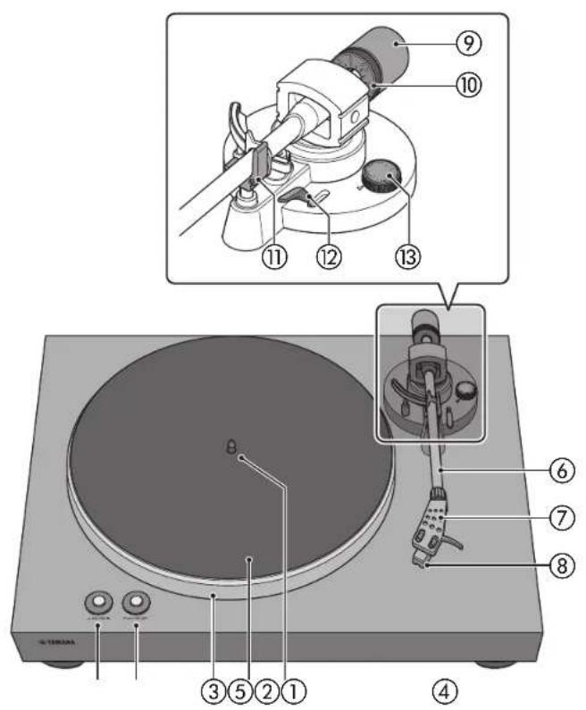 YAMAHA CDS303 - Partes y sus sistemas - 1