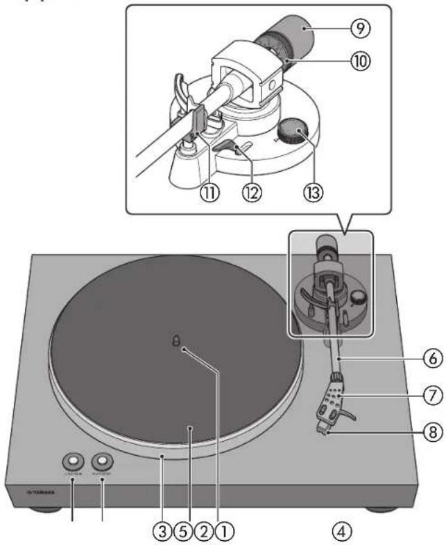 YAMAHA CDS303 - Parts and their functions - 1