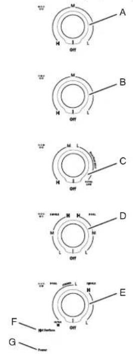 KITCHENAID KCES956KSS - Tableau de commande de 30 po (76,2 cm) - 1