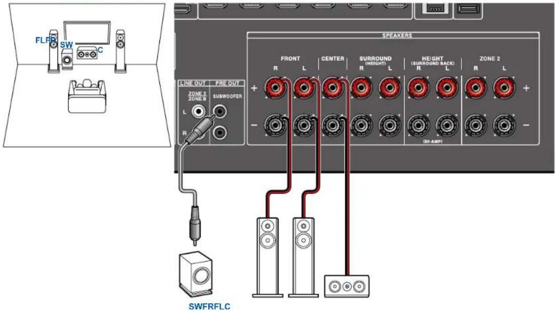 ONKYO TXNR6100 - Branchements d'enceinte - 1
