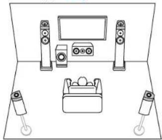 ONKYO TXNR6100 - Système 5.1.2 - 3