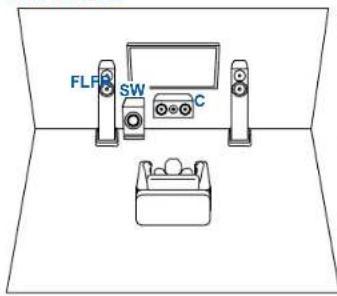 ONKYO TXNR6100 - ■ Système 3.1 + ZONE SPEAKER (Modèles européens, australiens, et asiatiques) - 1