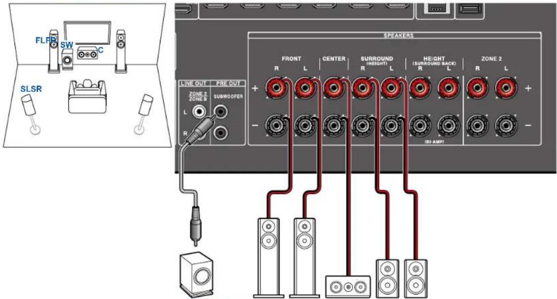 ONKYO TXNR6100 - Branchements d'enceinte - 1