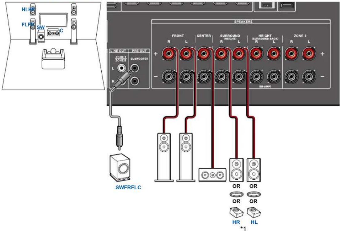 ONKYO TXNR6100 - Branchements d'enceinte - 1