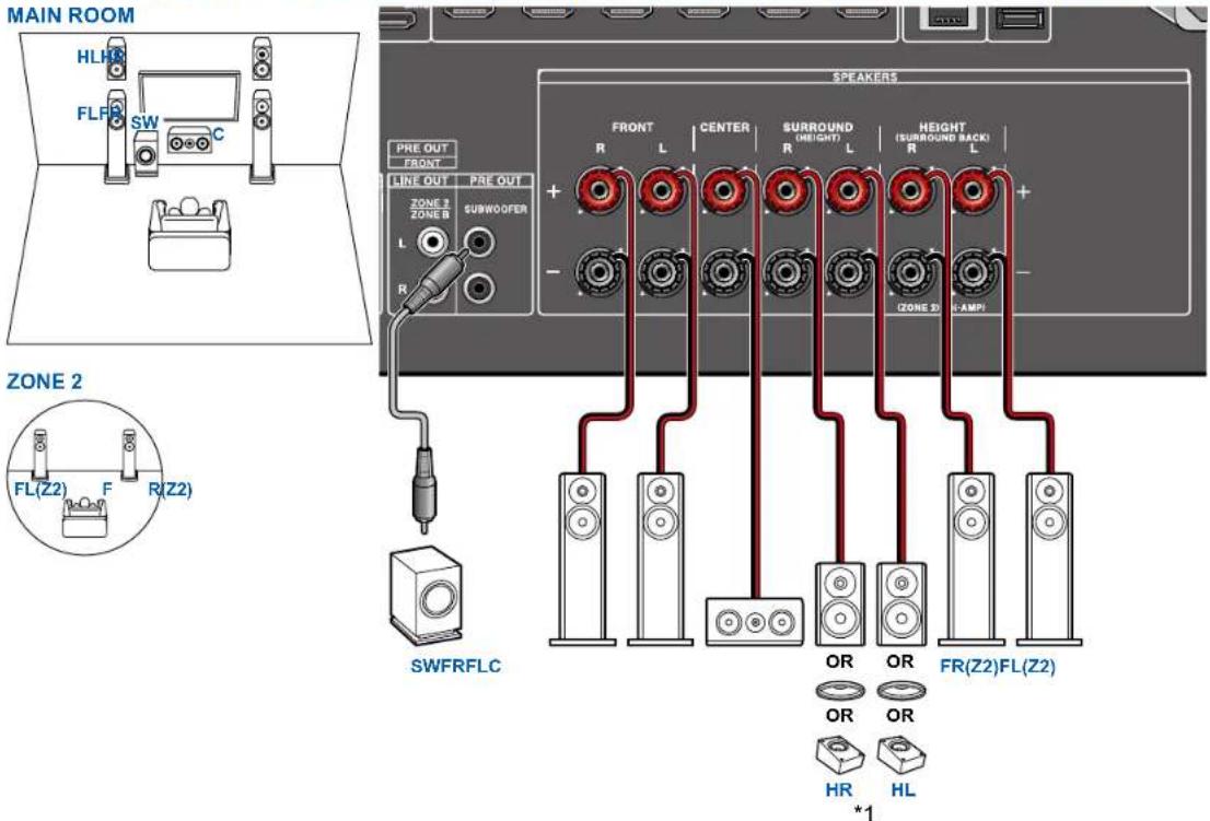 ONKYO TXNR6100 - Système 3.1.2 + ZONE SPEAKER (Modèles européens, australiens, et asiatiques) - 1