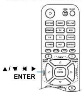 ONKYO TXNR6100 - Commandes - 3