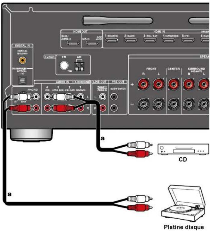ONKYO TXNR6100 - Raccorder un appareil Audio - 1