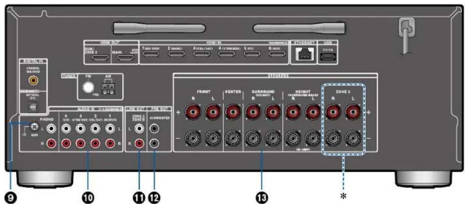 ONKYO TXNR6100 - Panneau arrière - 12