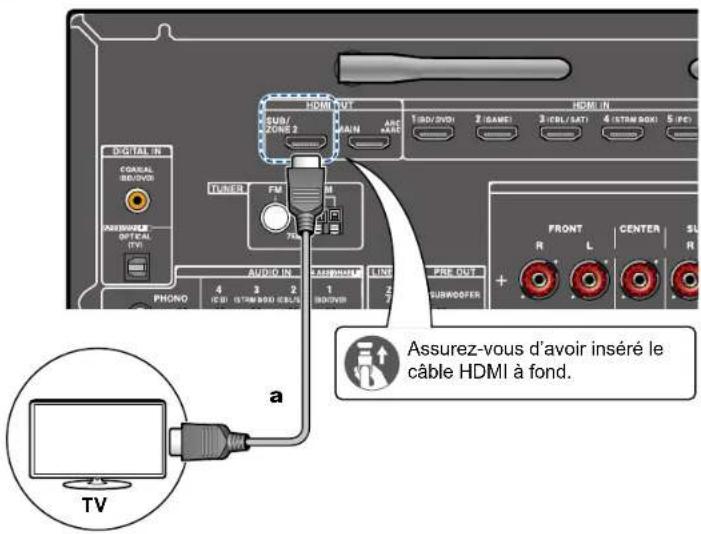 ONKYO TXNR6100 - Raccordement à un téléviseur (ZONE 2) - 1