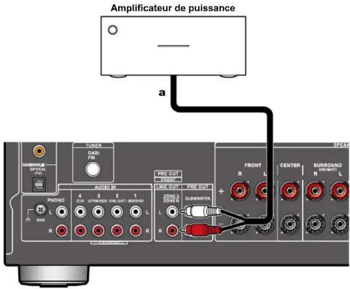 ONKYO TXNR6100 - Branchement d'un amplificateur de puissance (pour les modèles européens, australiens et asiatiques) - 1