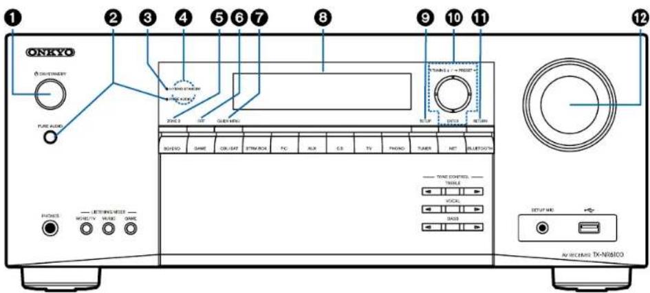 ONKYO TXNR6100 - Panneau frontal - 1
