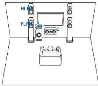 ONKYO TXNR6100 - Système 3.1.2 + ZONE SPEAKER (Modèles nord-américains et taiwanais) - 1