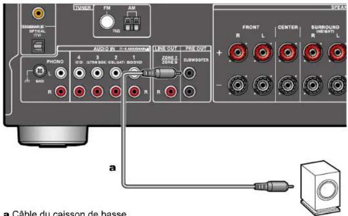 ONKYO TXNR6100 - ■ Raccorder les caisson de basse - 1