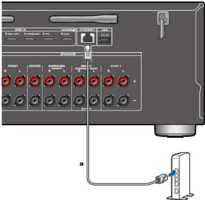 ONKYO TXNR6100 - Connexion réseau - 1