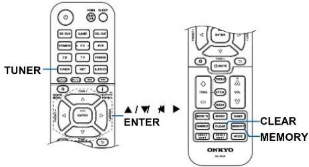 ONKYO TXNR6100 - ■ Procédure d'enregistrement - 1