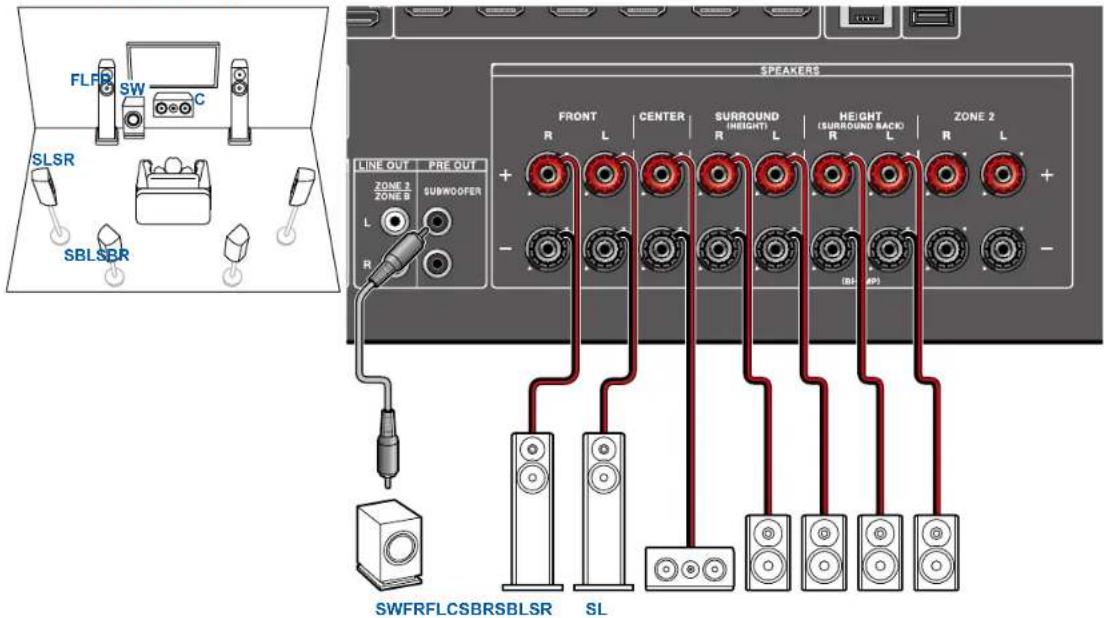 ONKYO TXNR6100 - Branchements d'enceinte - 1