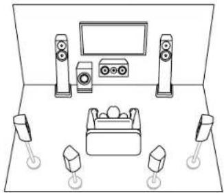 ONKYO TXNR6100 - Disposition d'enceinte - 1