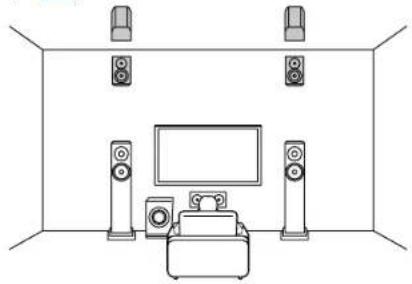 ONKYO TXNR6100 - Système 3.1.2 - 1