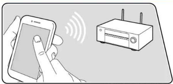 ONKYO TXNR6100 - Lecture du son provenant de périphériques compatibles avec la technologie sans fil BLUETOOTH avec cet appareil - 1