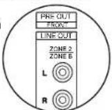 ONKYO TXNR6100 - Prises PRE OUT FRONT - 1