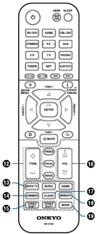 ONKYO TXNR6100 - Télécommande - 1