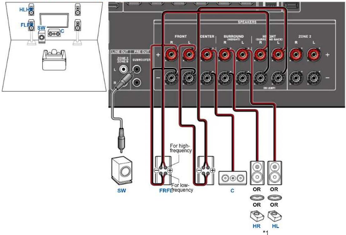 ONKYO TXNR6100 - Système 3.1.2 (Bi-amplification des enceintes) - 1