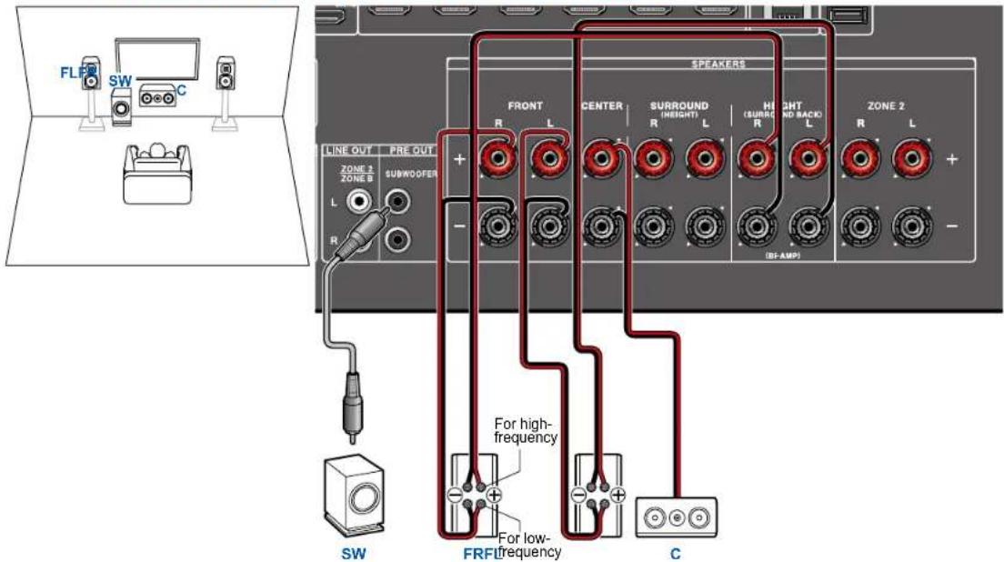 ONKYO TXNR6100 - Système 3.1 (Bi-amplification des enceintes) - 1