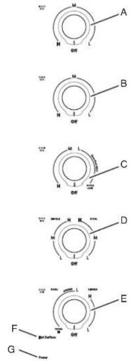 KITCHENAID KCES956KBL - PIEZAS Y CARACTERÍSTICAS: CONTROLES CON PERILLAS - 1