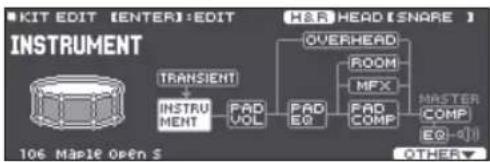 ROLAND VAD506 - Appuyez sur le bouton [KIT EDIT]. - 1