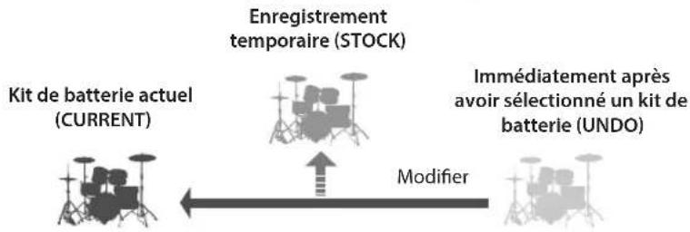ROLAND VAD506 - Comparaison ou retour au kit de batterie d'origine (SNAPSHOT) - 1