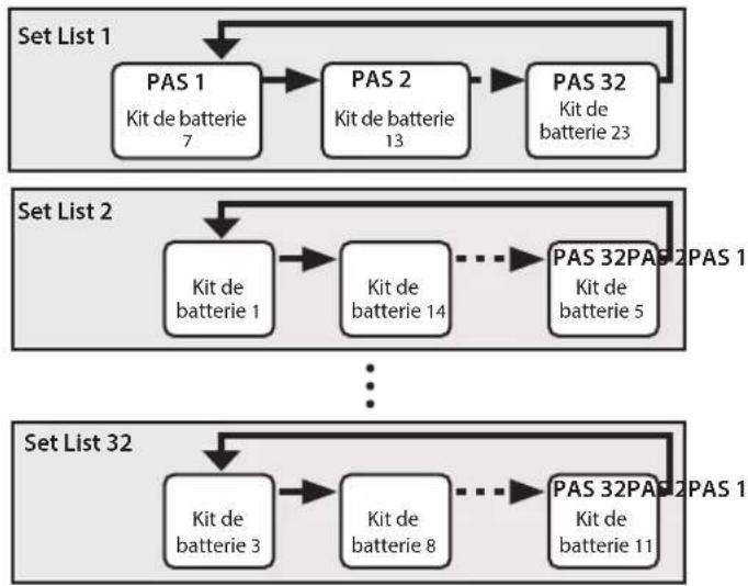 ROLAND VAD506 - Rappeler successivement des kits de batterie (SET LIST) - 1