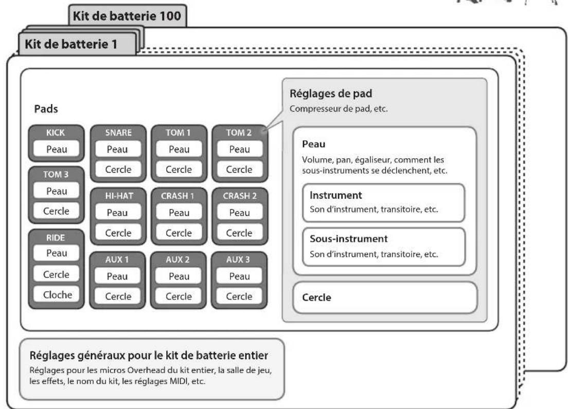 ROLAND VAD506 - Kits de batterie - 2