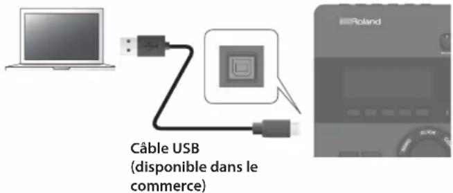 ROLAND VAD506 - Installation du pilote USB - 1