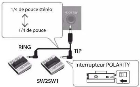 ROLAND VAD506 - Connectorune FS-5U - 1