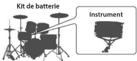 ROLAND VAD506 - Kits de batterie - 1