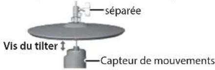 séparée Vis du tilter Capteur de mouvements