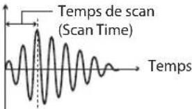 ROLAND VAD103 - Définition de paramètres détaillés dans ADVANCED - 29