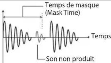 ROLAND VAD103 - Définition de paramètres détaillés dans ADVANCED - 30