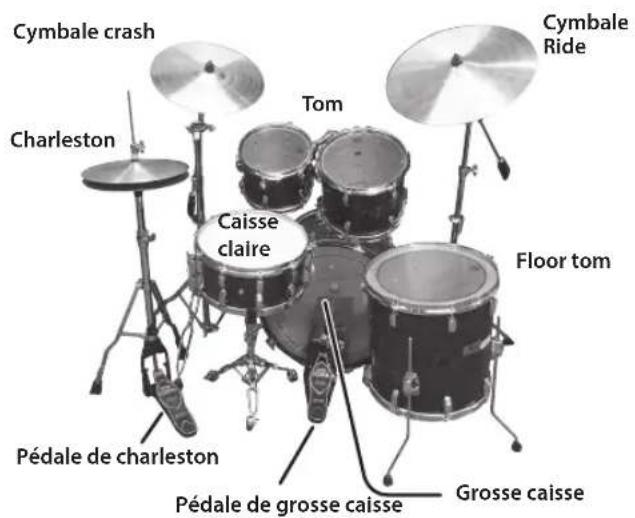 Cymbale crash Charleston Tom Cymbale Ride Caisse claire Floor tom Pédale de charleston Pédale de grosse caisse Grosse caisse
