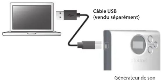 Câble USB (vendu séparément) Générateur de son