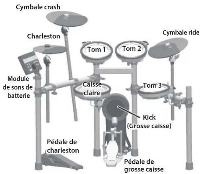 ROLAND TD07DMK - Cymbale crash - 2