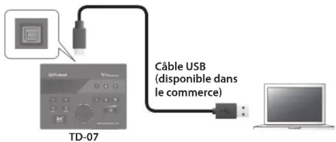 ROLAND TD07KVX - Utilisation du TD-07 avec un logiciel informatique - 1