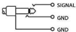 ROLAND PM200 - Affectation des broches des prises INPUT (V-Drums, LINE) - 2