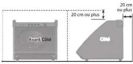 Avant Côté 20 cm ou plus 20 cm ou plus CM6