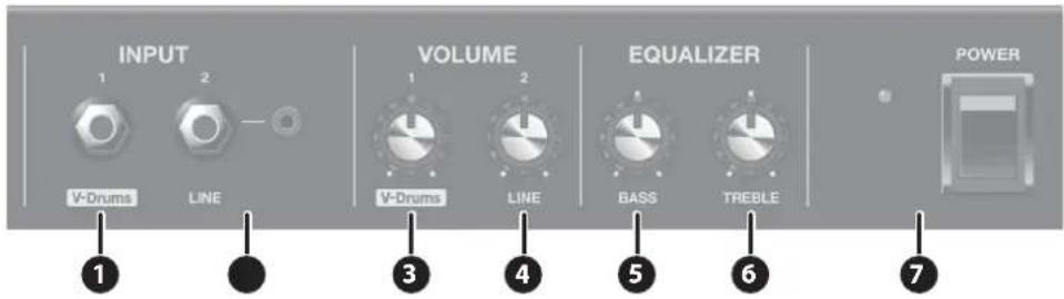 INPUT 1 2 V-Drums LINE VOLUME 1 2 V-Drums LINE EQUALIZER BASS TREELE POWER 1 3 4 5 6 7
