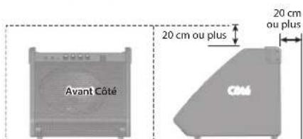 ROLAND PM100 - Prévoyez un dégagement suffisant au niveau de l'emplacement d'installation - 2