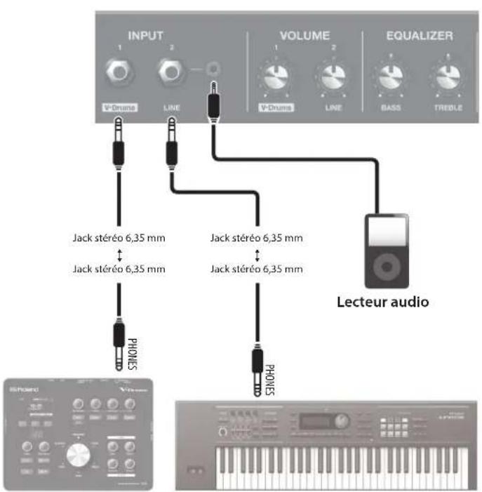 ROLAND PM100 - Commutateur [DIRECT OUT] - 1