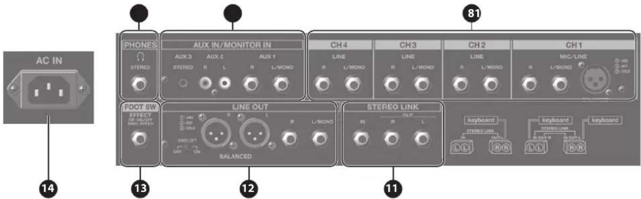 ROLAND KC600 - Panneau arrête - 1