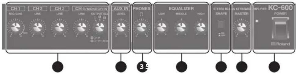 ROLAND KC600 - Panneau supérieur - 1